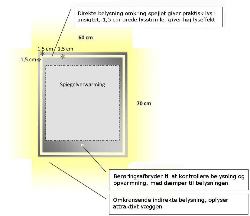 moderne-led-spejl-med-spejlvarme-og-beroeringssensor-60x70-cm-8-6040-60-cc-6